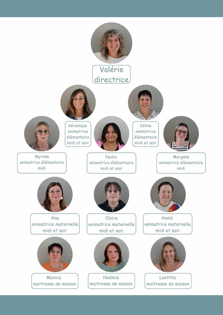 Organigramme périscolaire